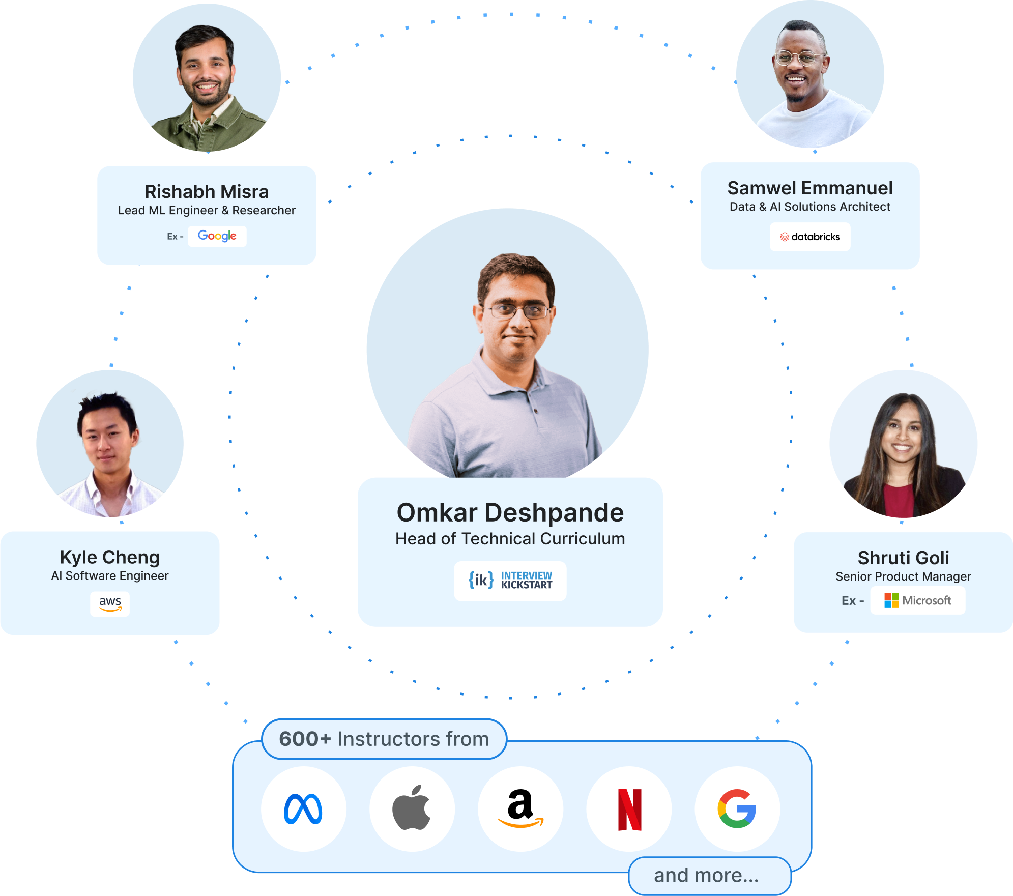 Agentic AI Program for Data Engineers 2026 Update - Interview Kickstart ...