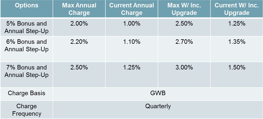 Charges for Lifeguard Freedom Flex Rider