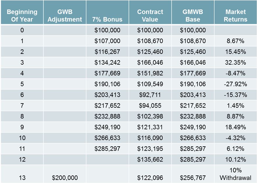 How the Step Ups Work