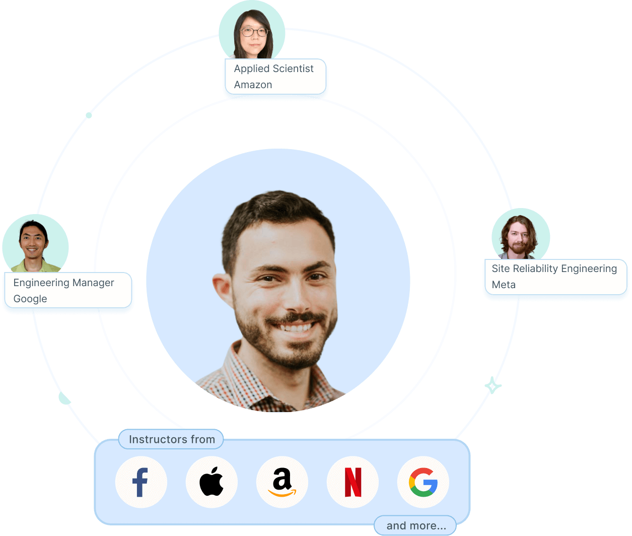 Software Engineering Interview Prep Course