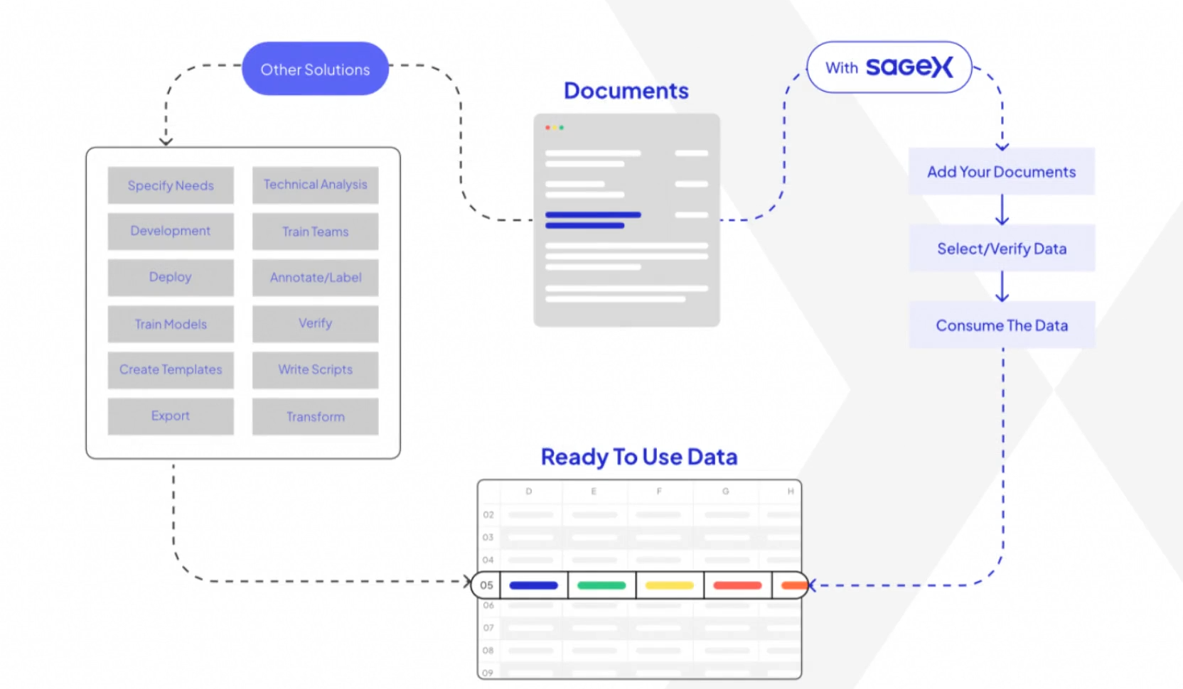 Unstructured Data Platform for AI Data Transformation