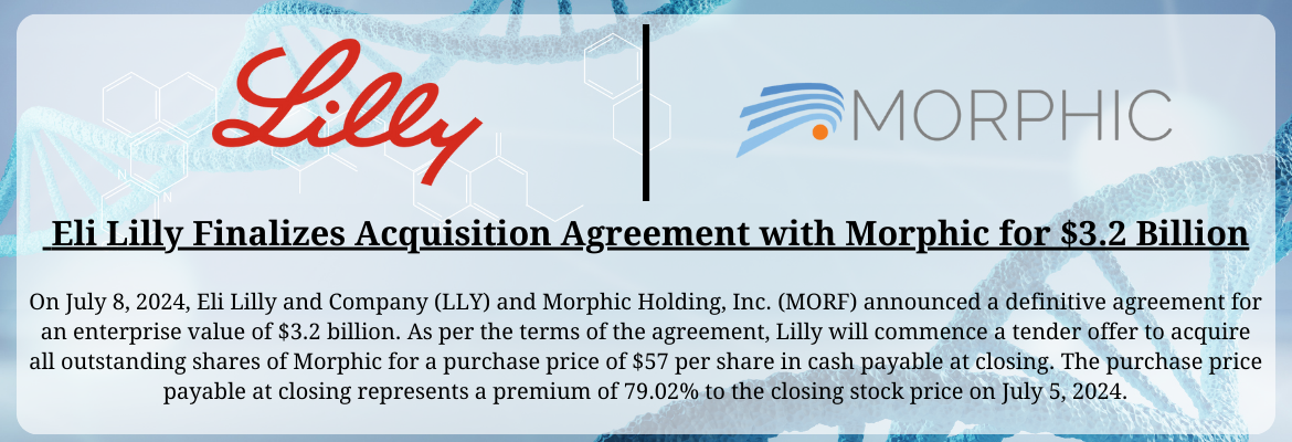 Eli Lilly and Company (LLY) on July 8, 2024, entered a definitive merger agreement to acquire Morphic Holding, Inc. (MORF) for $3.2 billion in cash, giving the U.S. drugmaker access to an experimental drug for types of inflammatory bowel diseases.