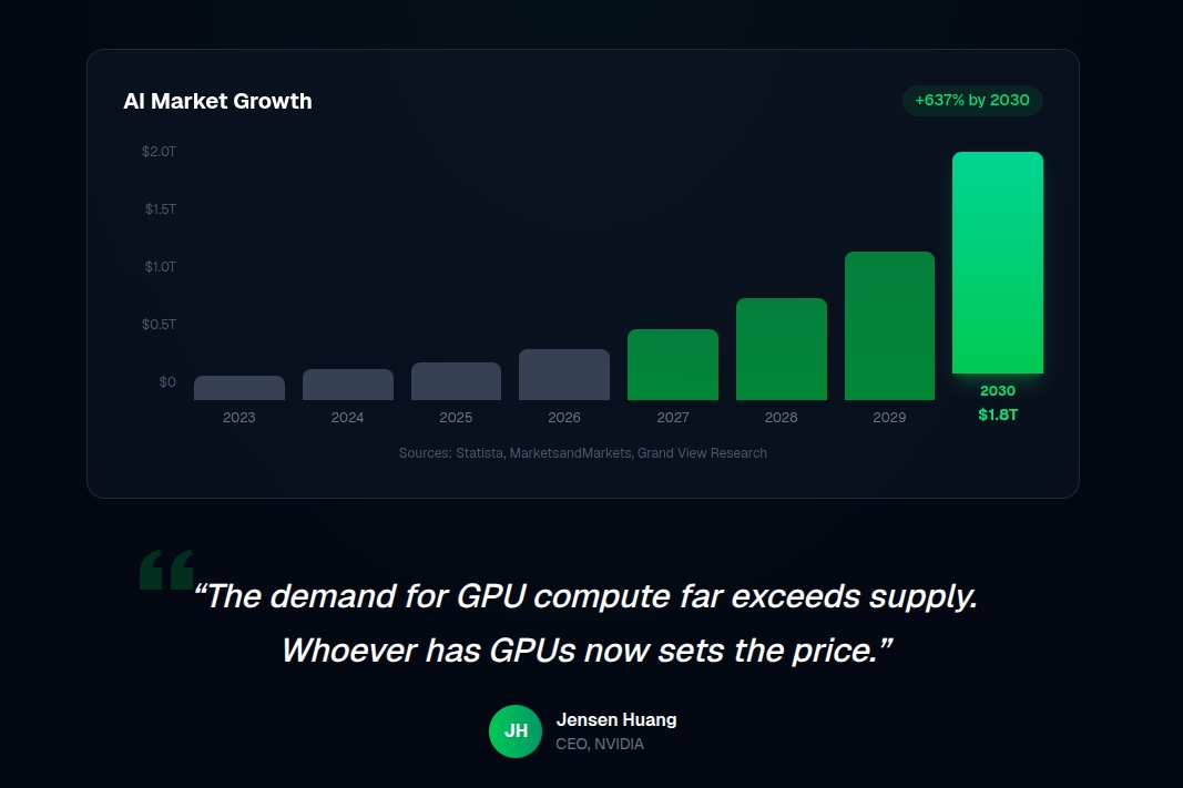 Global GPU Demand Surges