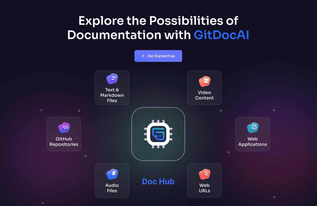 GitDoc Debuts Intelligent AI Platform That Turns Scattered Files into ...