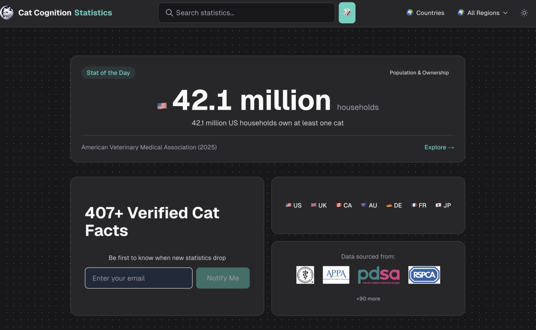 Free Database Answers “How Many Cats in the US” and 400+ Other Cat ...