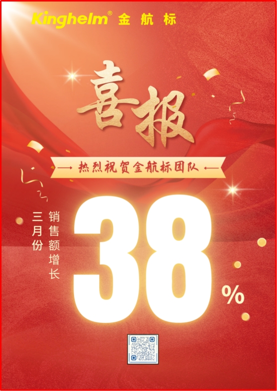 Kinghelm’s March sales exceed historical records