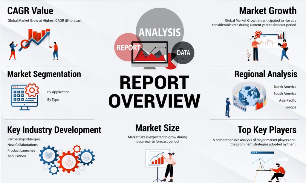 Brain Computer Interface (BCI) Market Insightful Overview Of The Key  Industry Trends