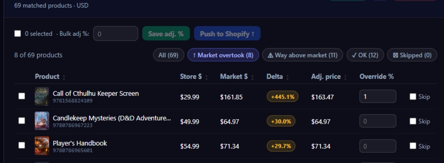 CollectorHome Launches Real-Time Price Sync for Collectibles Store Owners - Powered by Live eBay Market Data CollectorHome Launches Real-Time Price Sync for Collectibles Store Owners - Powered by Live eBay Market Data