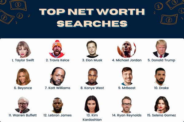 Rich and Famous? New Study Looks at American Fascination With Celebrity Wealth