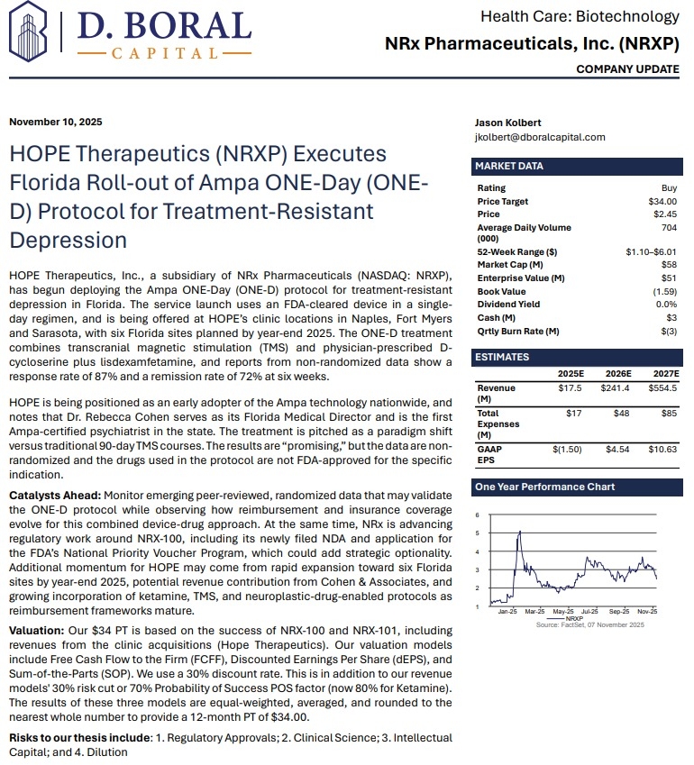 $750 Million Market On Track to $3.35 Billion by 2034 Has High Return Opportunity with First-in-Florida Initiation of One Day (ONE-D) Depression Treatment in Partnership with Ampa Health: NRXP $750 Million Market On Track to $3.35 Billion by 2034 Has High Return Opportunity with First-in-Florida Initiation of One Day (ONE-D) Depression Treatment in Partnership with Ampa Health: NRXP
