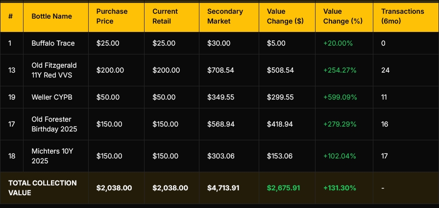 Showing key performers from the 20-bottle sample collection. Complete data available in collection tracker.