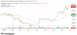 ⚠️CRIPTOVALUTE: Un Bitcoin OG trasferisce 6.000 Bitcoin per acquistare Ethereum, accumulando 278.490 ETH.