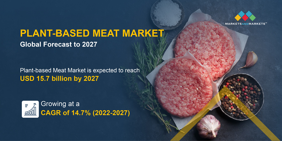 Plant-based Meat Market