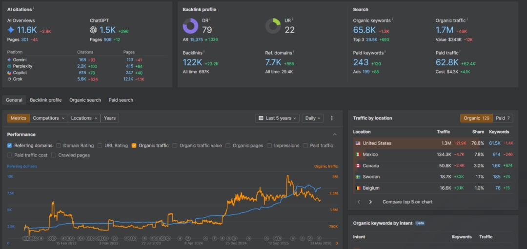 Inside the Hidden Economics of the Marketing Industry