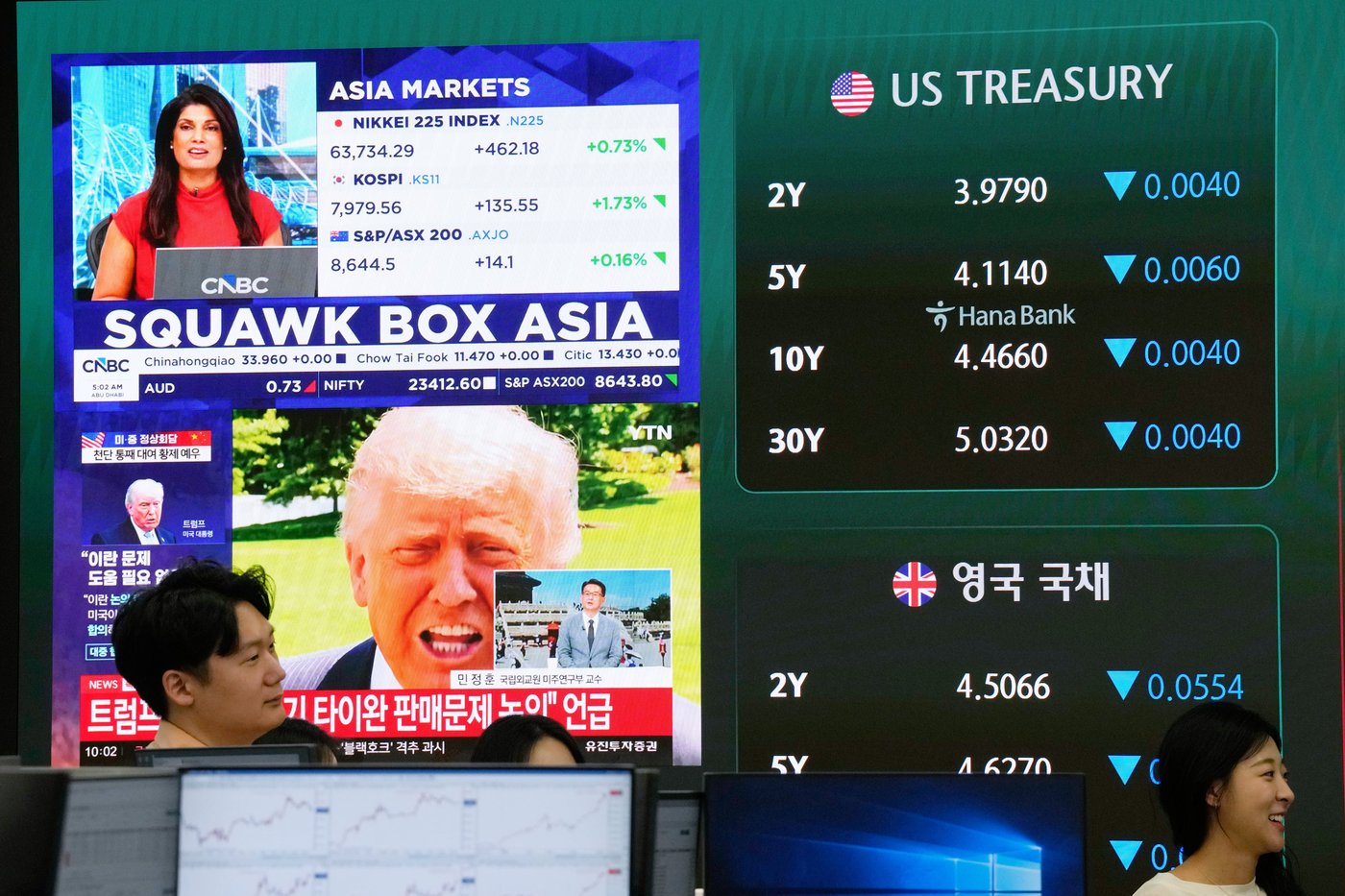 Asia markets index of Japan, South Korea and Australia is seen on a screen at the foreign exchange dealing room of the Hana Bank headquarters in Seoul, South Korea, Thursday, May 14, 2026. (AP Photo/Ahn Young-joon)