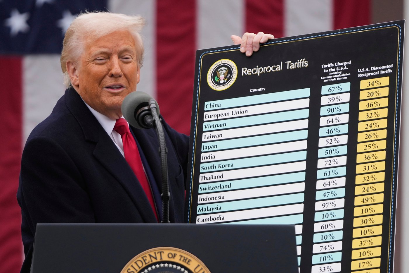 President Donald Trump speaks during an event to announce new tariffs in the Rose Garden at the White House in Washington, April 2, 2025. (AP Photo/Mark Schiefelbein, File)