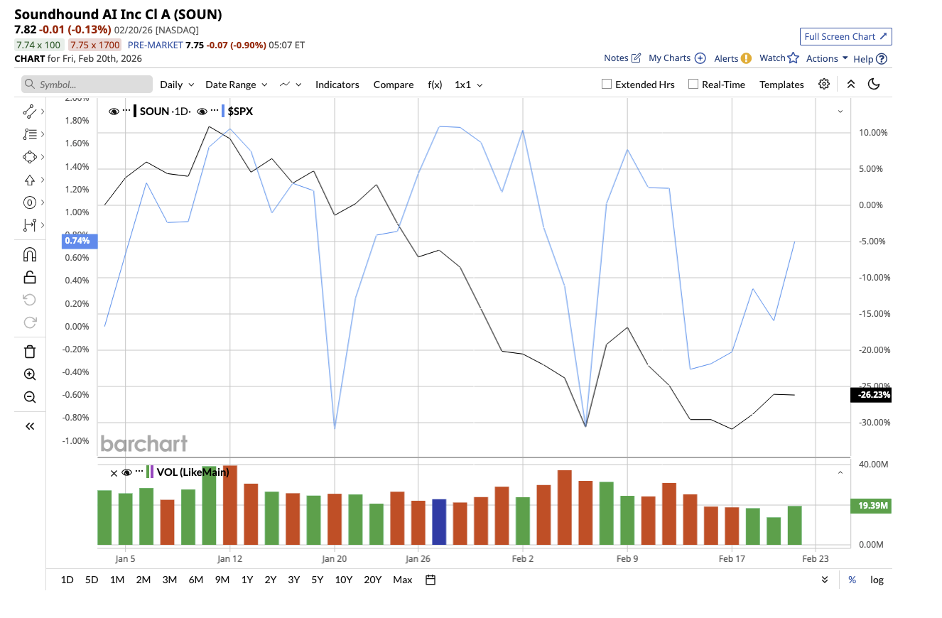 A graph on a white background

AI-generated content may be incorrect.