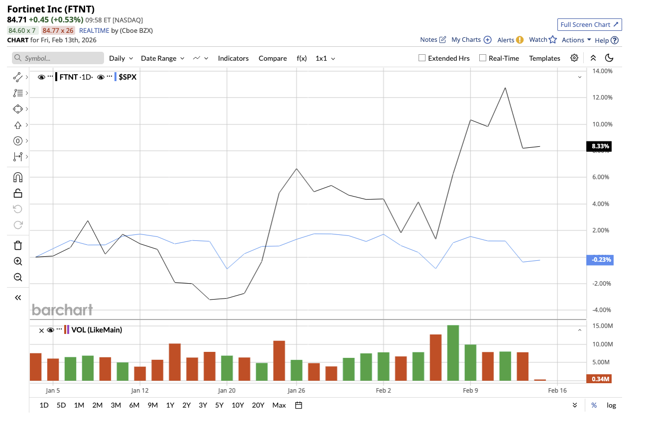 A graph on a white background

AI-generated content may be incorrect.