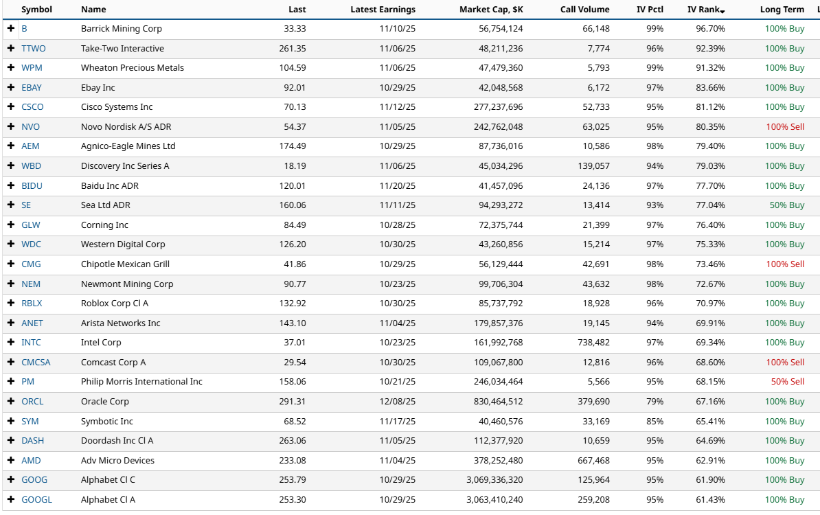 A screenshot of a data table

AI-generated content may be incorrect.