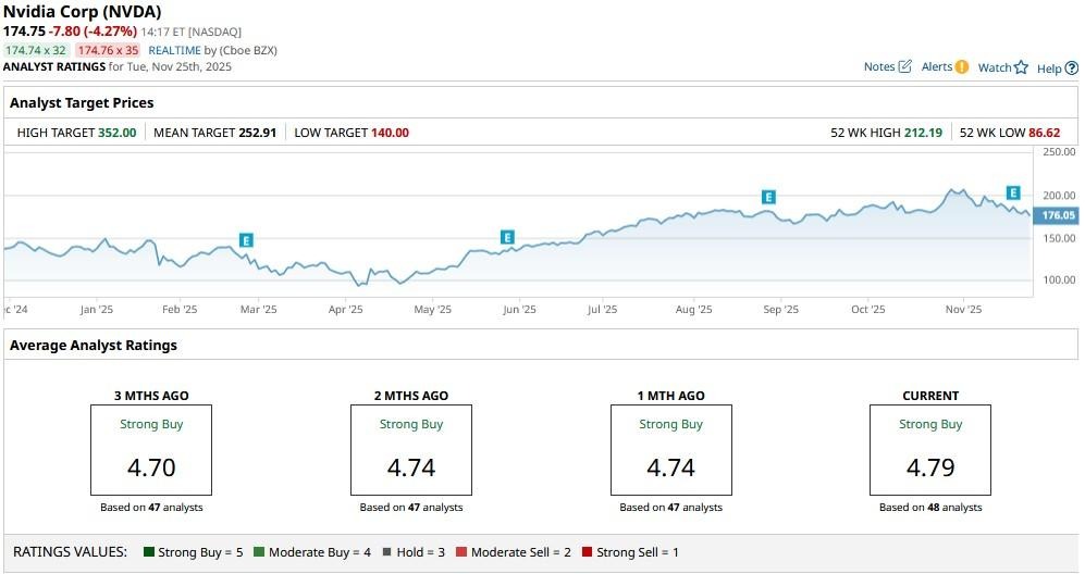 A graph showing the price of a stock market

AI-generated content may be incorrect.
