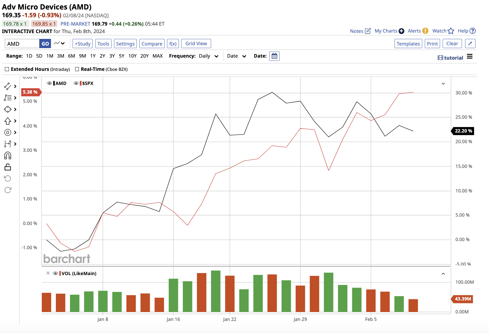 A graph on a white background

Description automatically generated