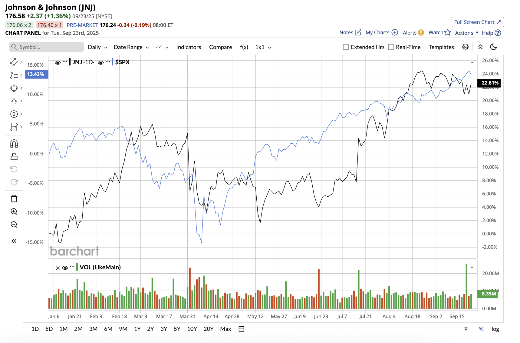 A graph of stock market
AI-generated content may be incorrect.