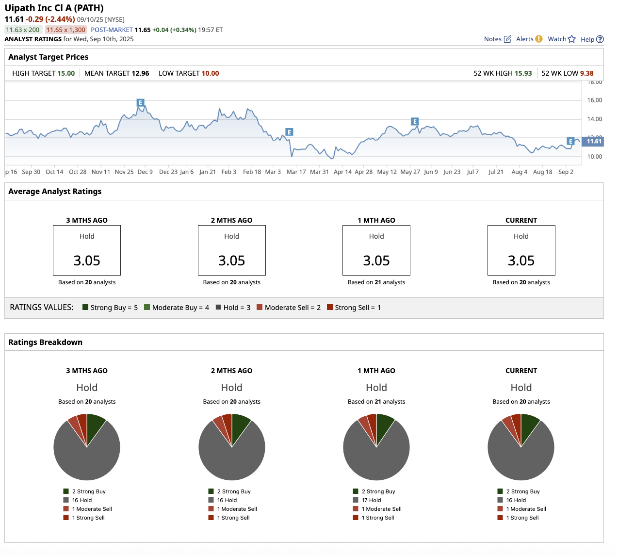 A screenshot of a graph

AI-generated content may be incorrect.
