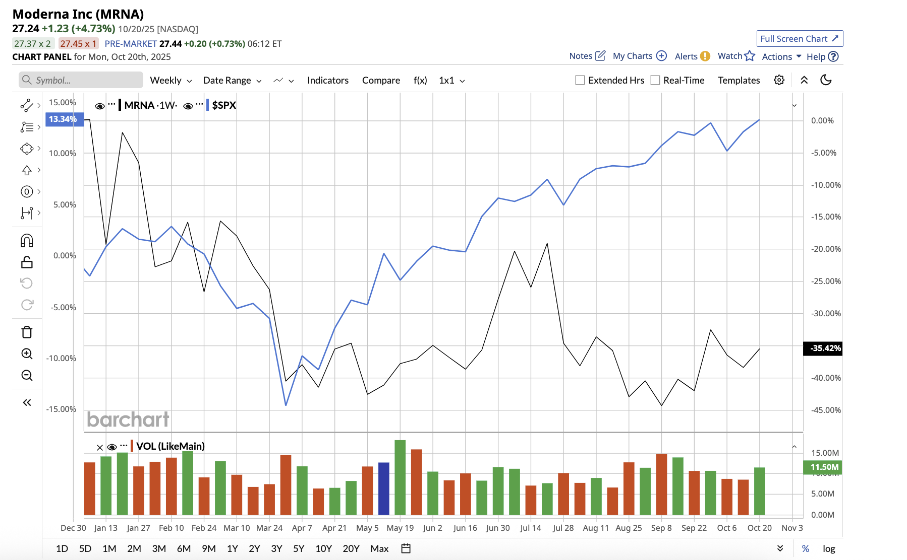 A graph on a grid

AI-generated content may be incorrect.