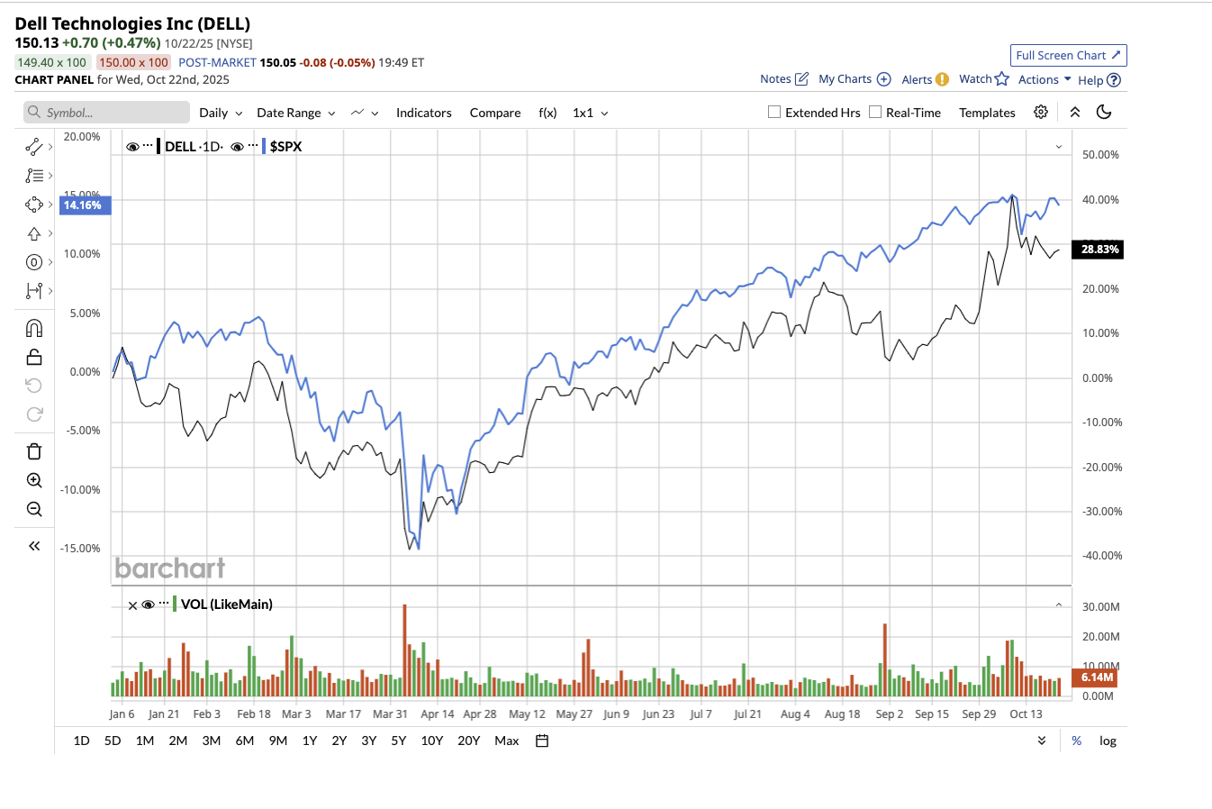 A graph of stock market
AI-generated content may be incorrect.