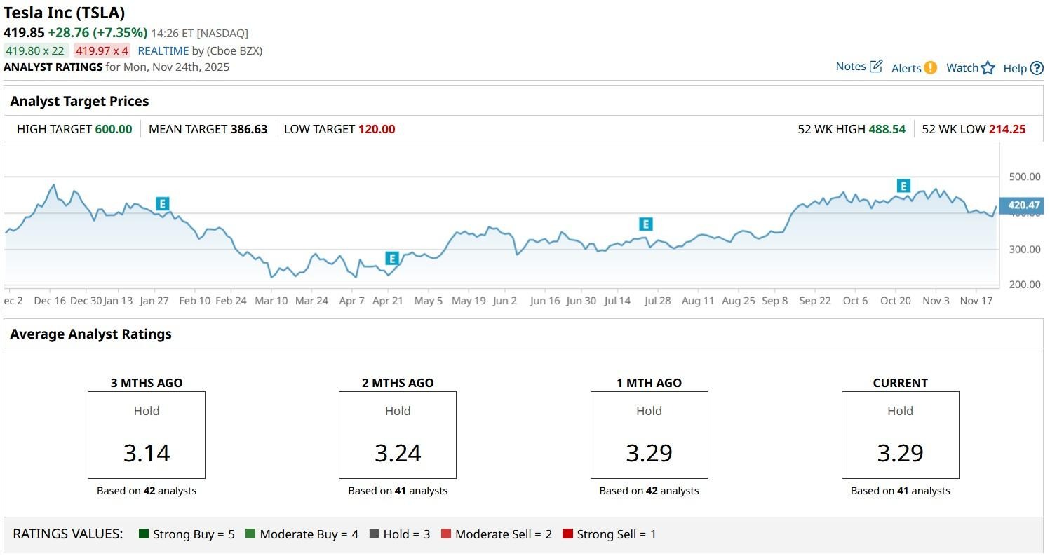 A graph on a computer screen

AI-generated content may be incorrect.