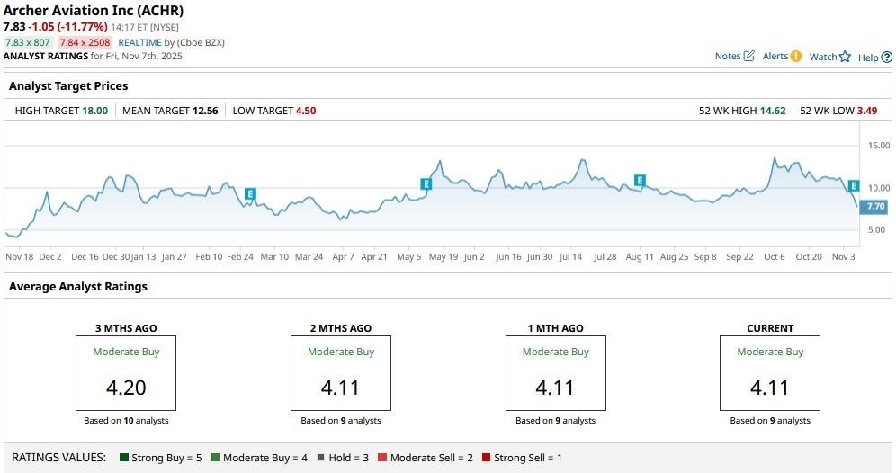 A graph on a computer screen
AI-generated content may be incorrect.
