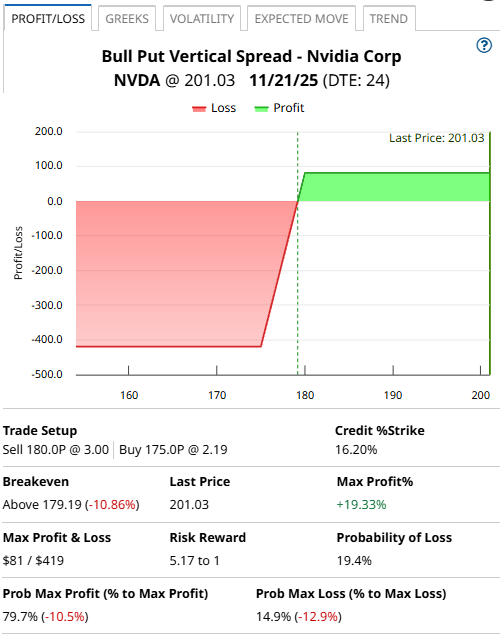 A screen shot of a graph
AI-generated content may be incorrect.