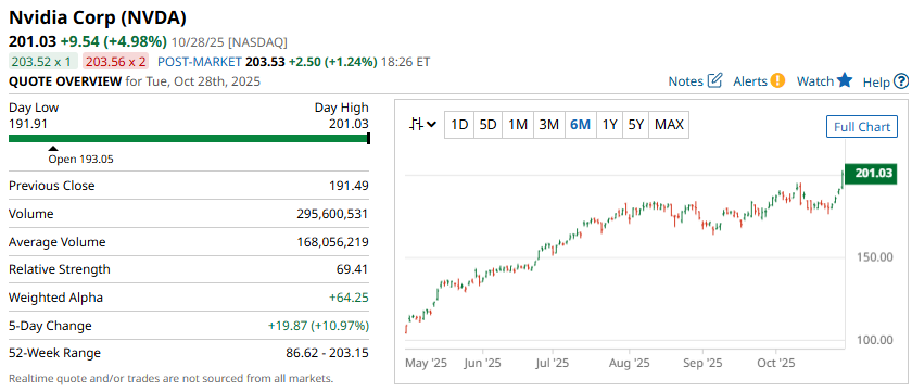 A screenshot of a graph
AI-generated content may be incorrect.