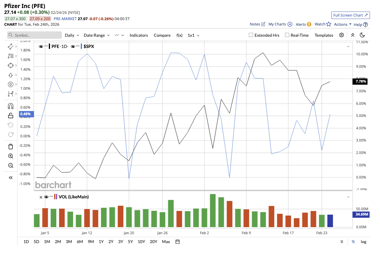 A graph on a white background

AI-generated content may be incorrect.