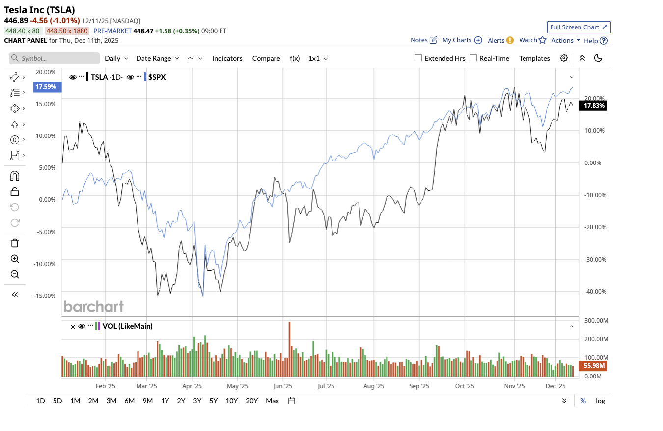A graph with different colored lines

AI-generated content may be incorrect.