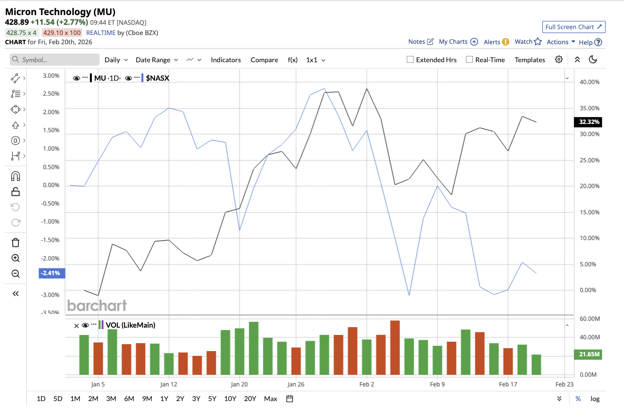 A graph on a white backgroundAI-generated content may be incorrect.