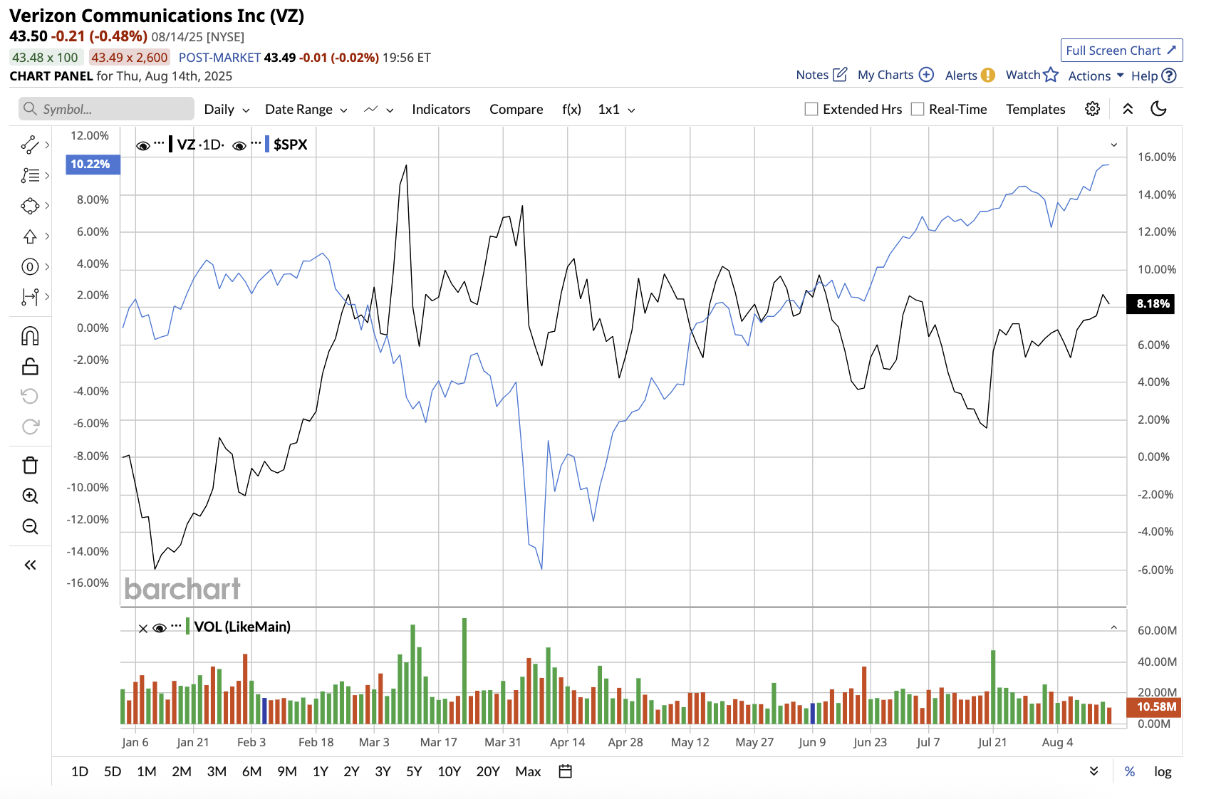 A graph of stock market

AI-generated content may be incorrect.