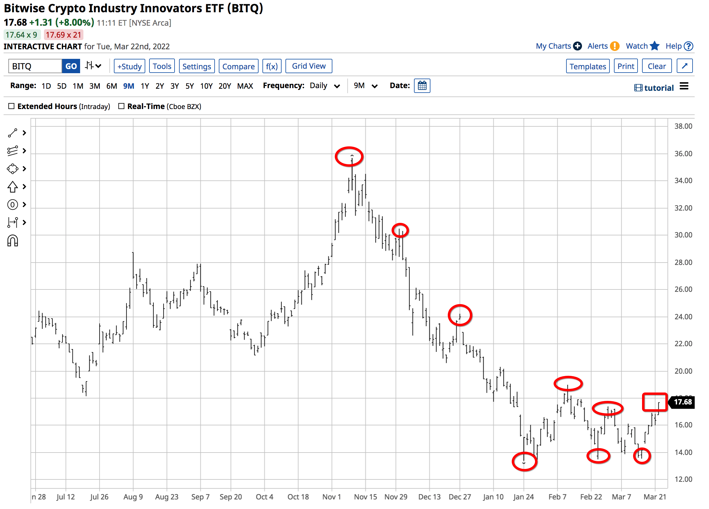 Bitcoin- Consolidation as Bullish and Bearish Factors Pull The Crypto In  Opposite Directions