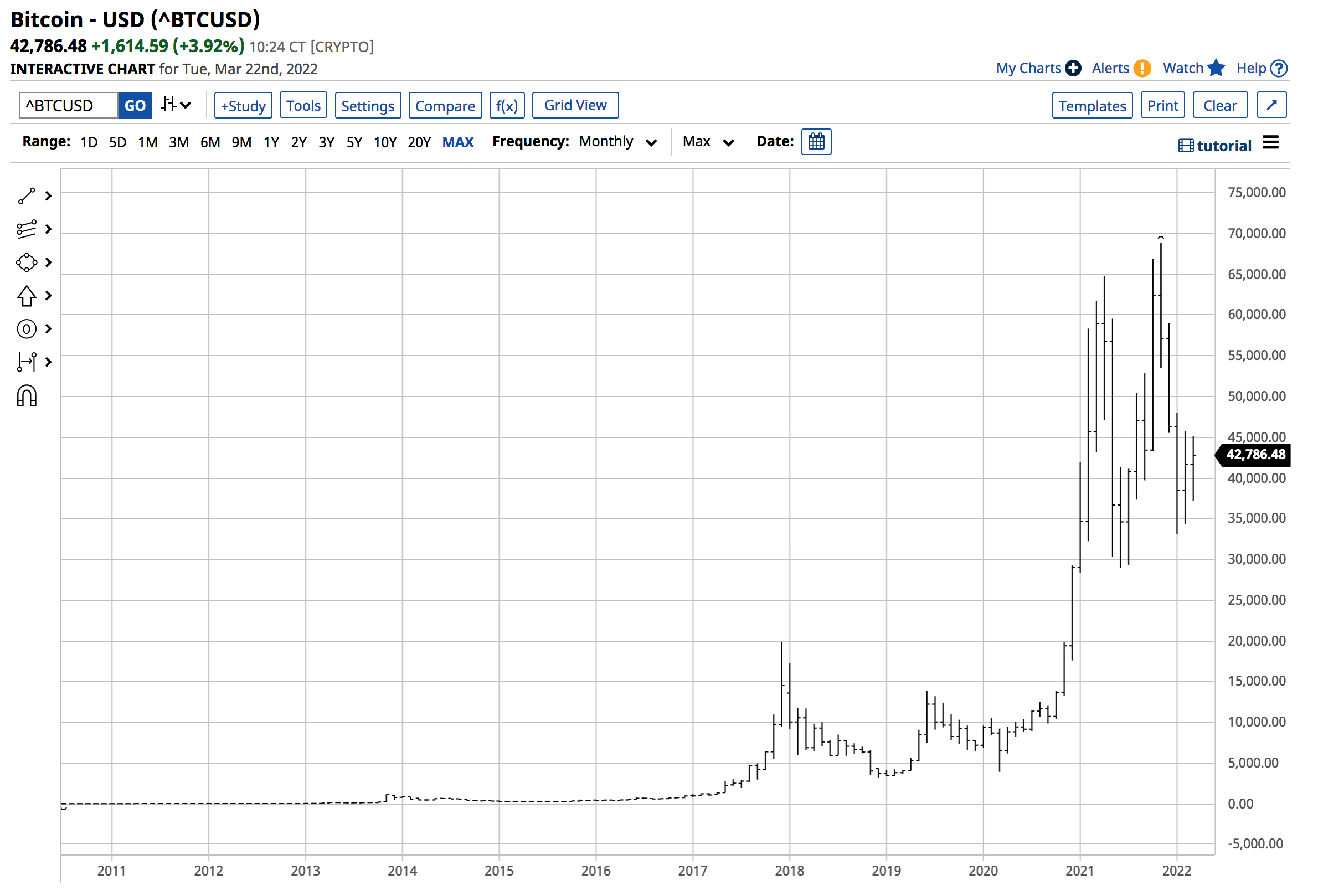 Bitcoin- Consolidation as Bullish and Bearish Factors Pull The Crypto In  Opposite Directions