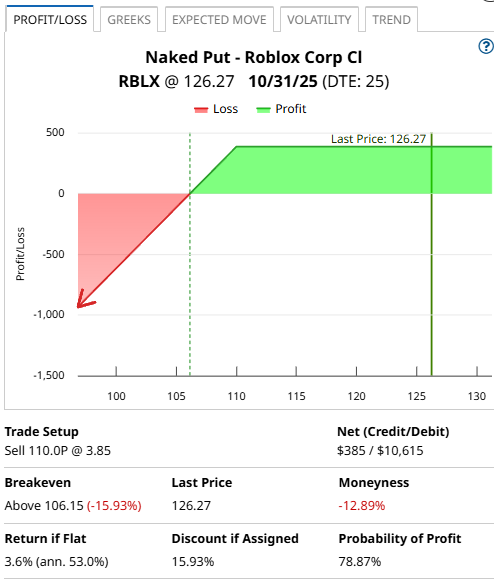 A screenshot of a graph

AI-generated content may be incorrect.