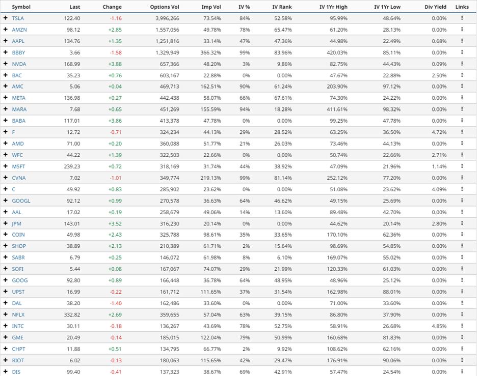 Option Volatility And Earnings Report For January 17 20 The Globe