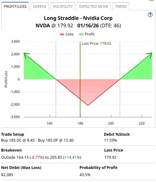A screen shot of a graph

AI-generated content may be incorrect.