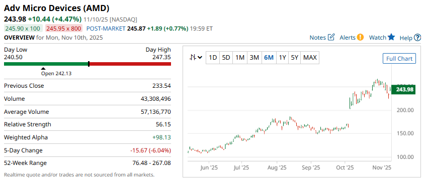 A screenshot of a graph

AI-generated content may be incorrect.