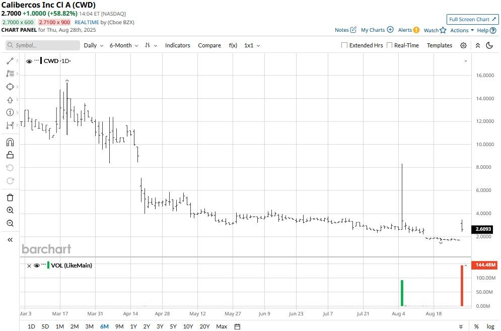A screen shot of a graph
AI-generated content may be incorrect.
