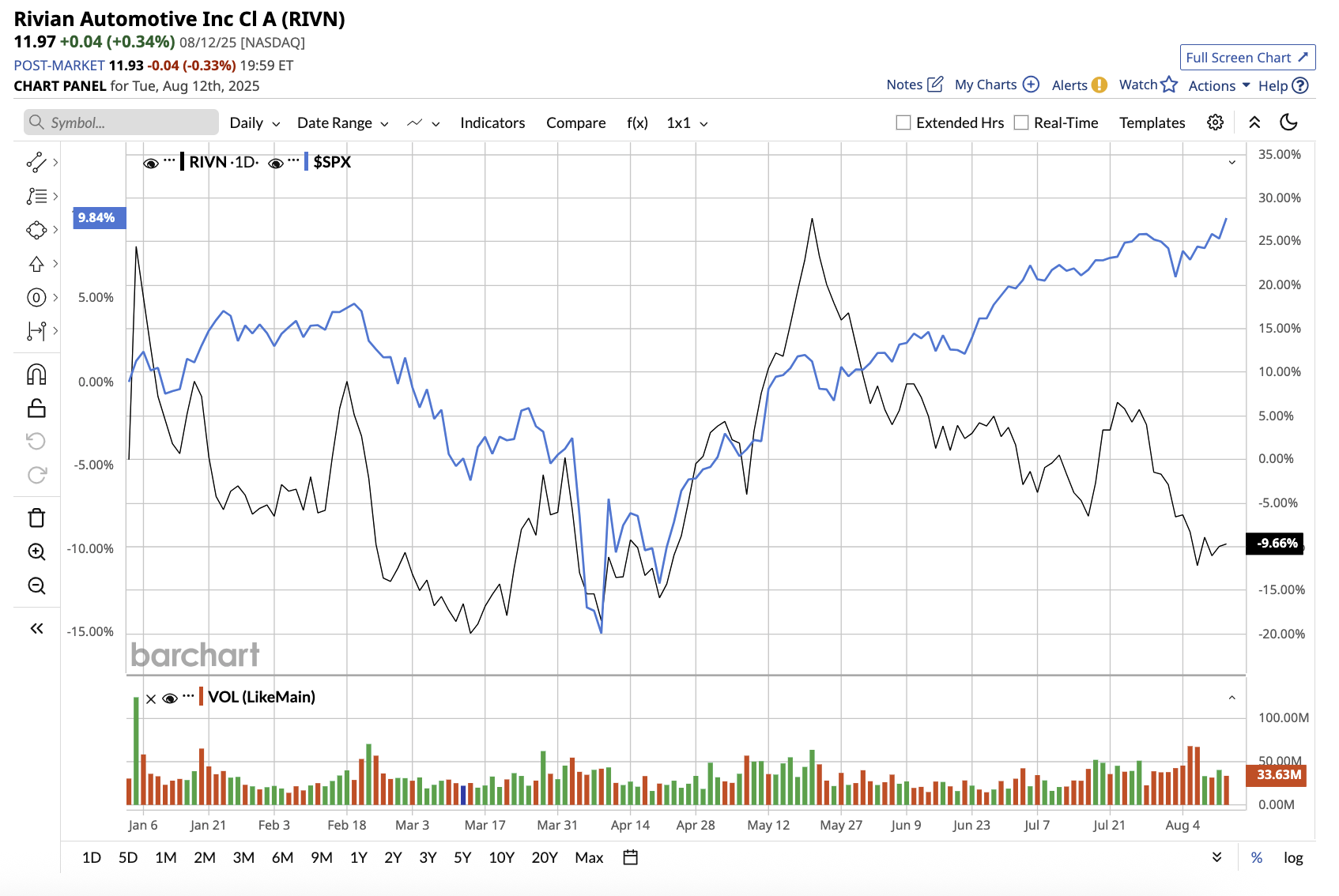 A graph of stock market

AI-generated content may be incorrect.