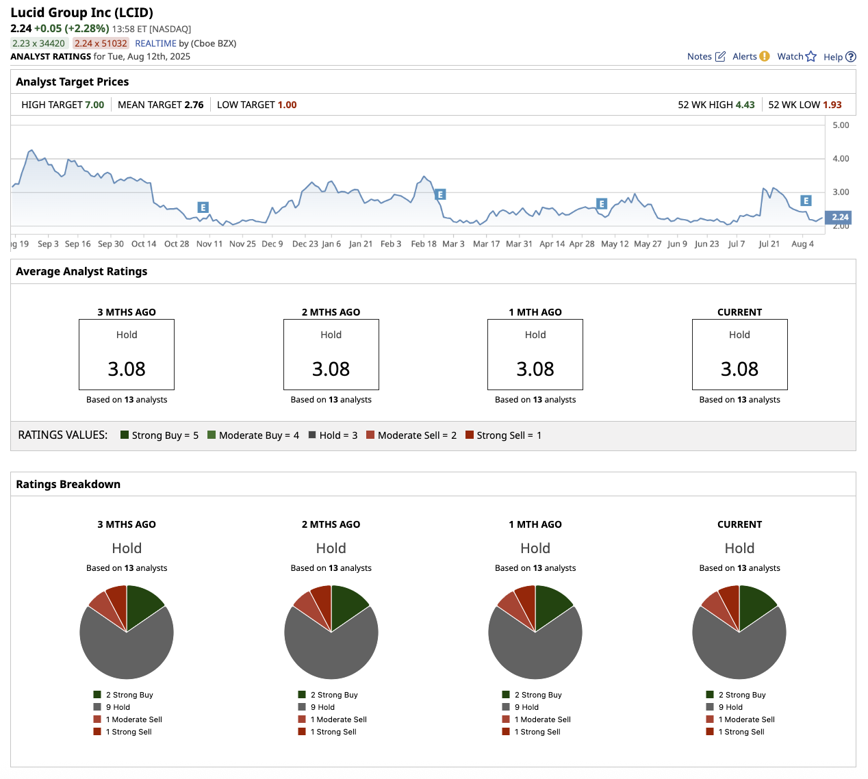 A screenshot of a graph

AI-generated content may be incorrect.