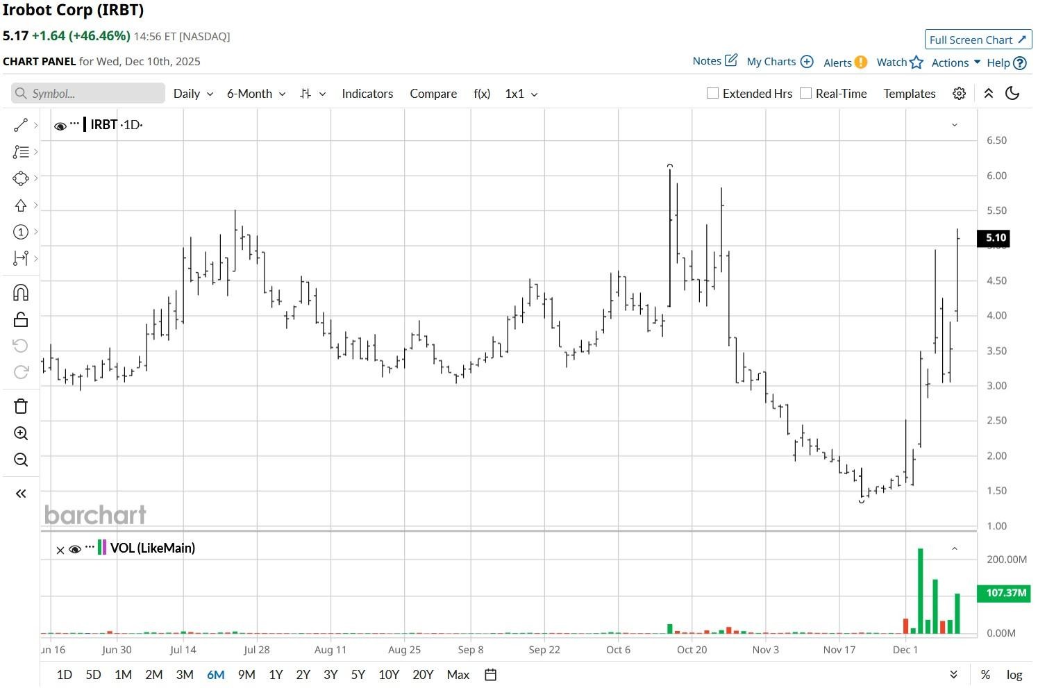 A graph on a screen
AI-generated content may be incorrect.