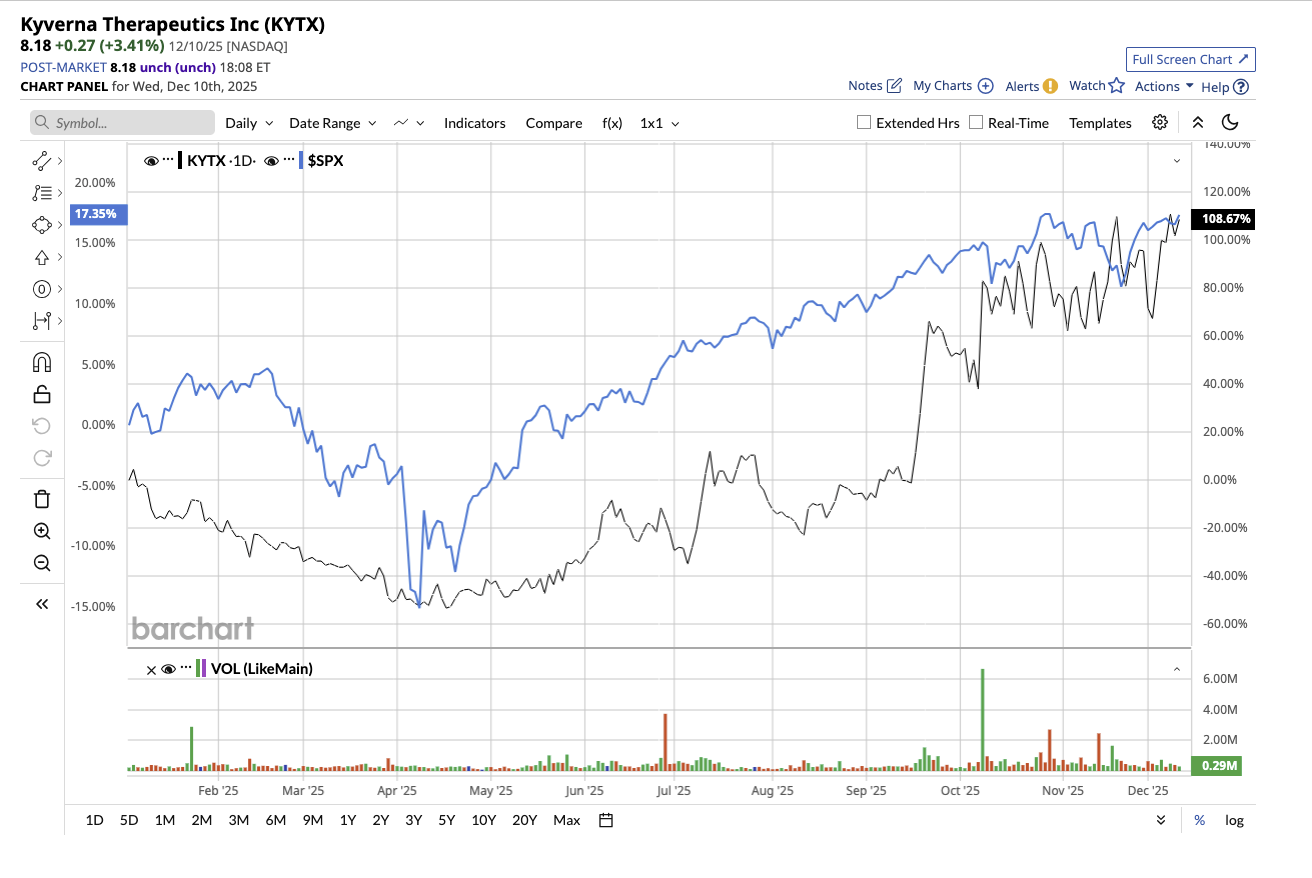 A graph of stock market

AI-generated content may be incorrect.