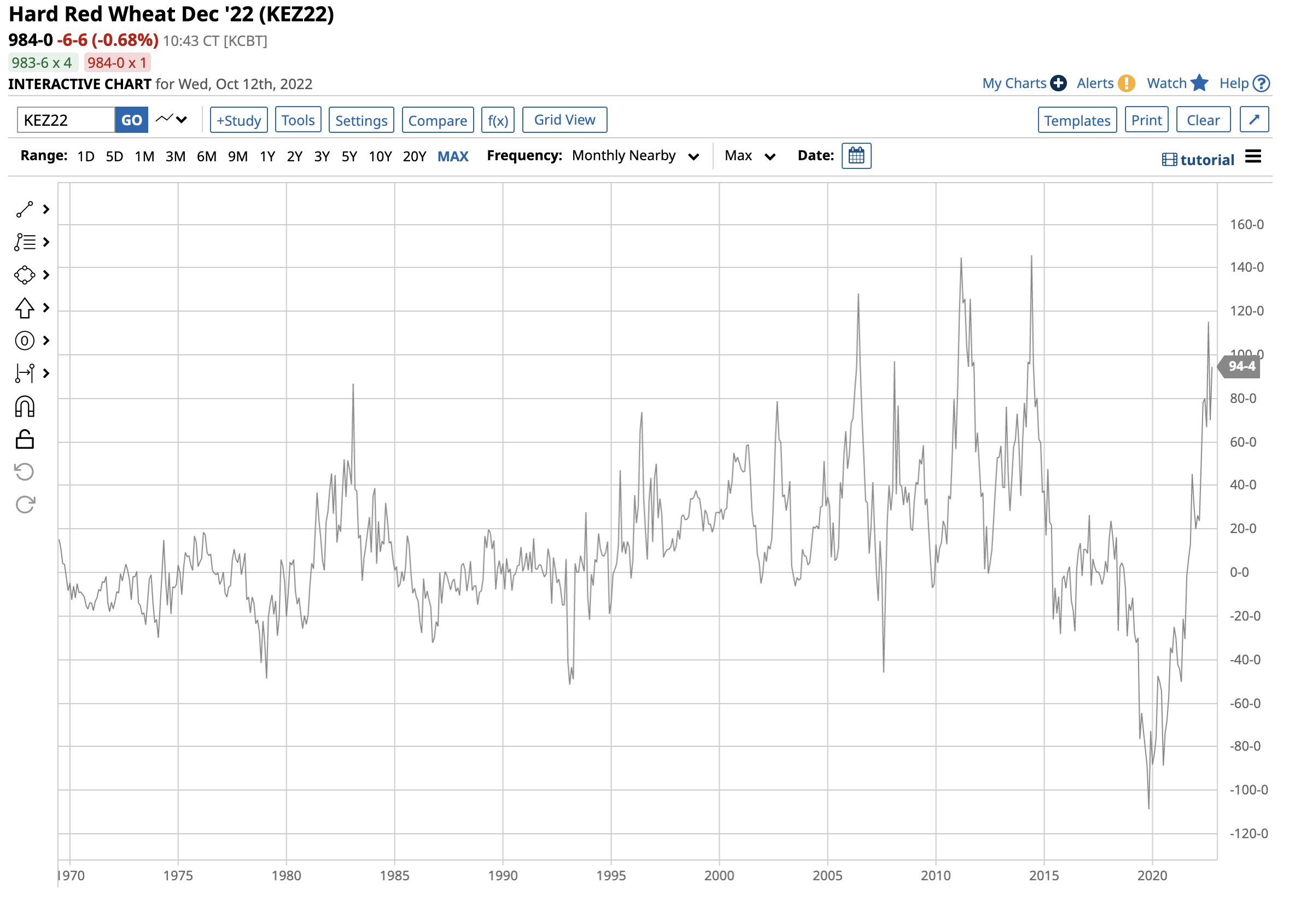 Wheat Remains Strong on Europe’s Breadbasket Challenges The Globe and