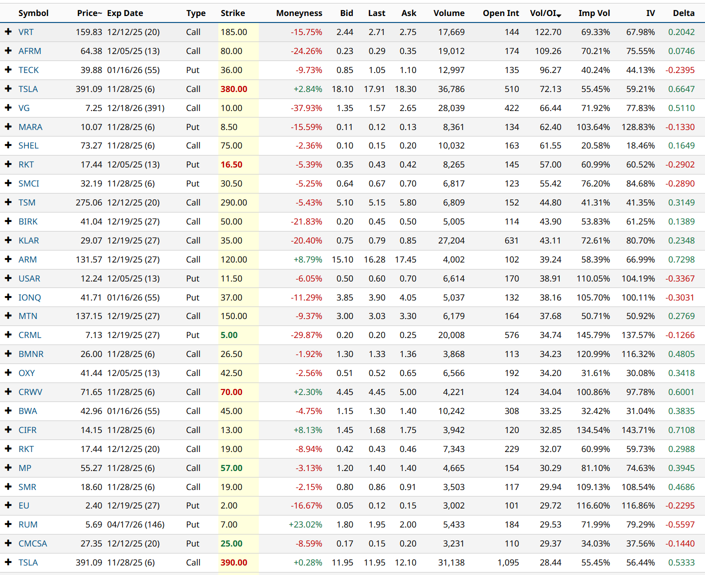 A table of numbers and symbols

AI-generated content may be incorrect.